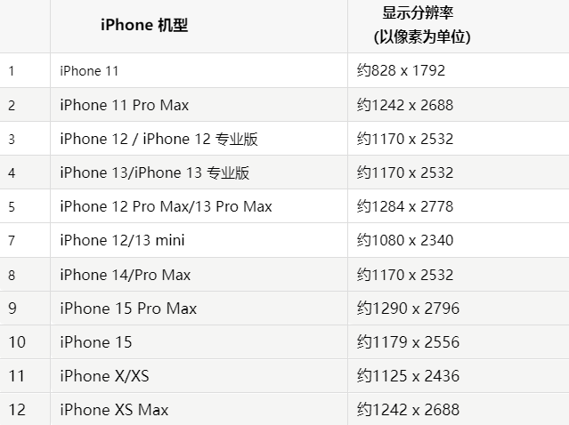 苹望城果维修分享iPhone主屏幕壁纸显得模糊怎么办