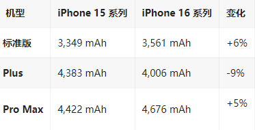 望城苹果16维修分享iPhone16/Pro系列机模再曝光