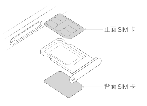 望城苹果15维修分享iPhone15出现'无SIM卡'怎么办 