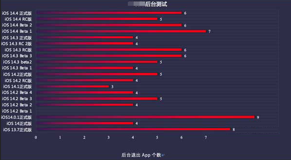 望城苹果手机维修分享iOS14.5beta1续航怎么样 