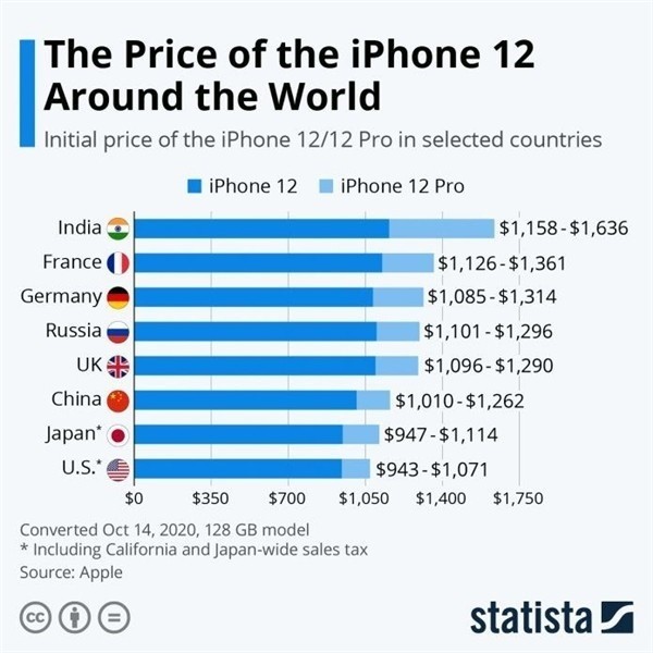 望城苹果手机维修分享哪个购买iPhone 12/12 Pro更便宜 